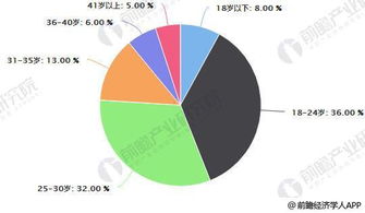 奢侈品行業市場調研分析 洞察未來六大發展趨勢