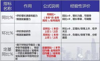 萬達廣場 系統性市場調研與經營數據采集分析實踐