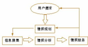 市場調查公司如何為企業賦能 競爭情報服務的深度解析
