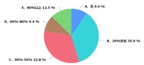 浙江暖通市場調研報告 市場現狀、趨勢與機遇分析