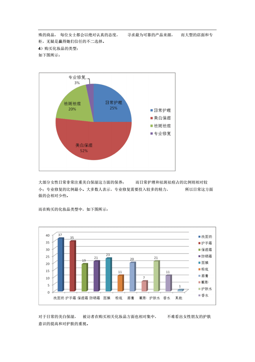化妝品市場調查報告